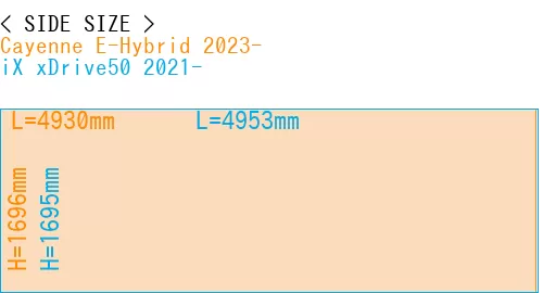 #Cayenne E-Hybrid 2023- + iX xDrive50 2021-
